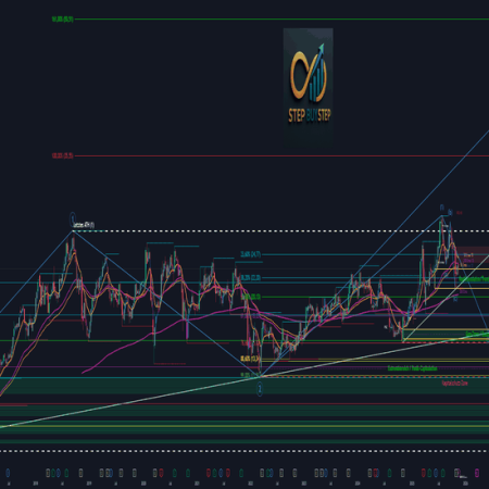 Kontron AG Langfristig bullisch, kurzfristig technisch gefordert